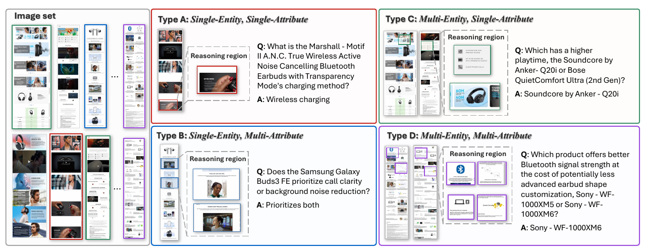 Examples of the four DEAR QA types