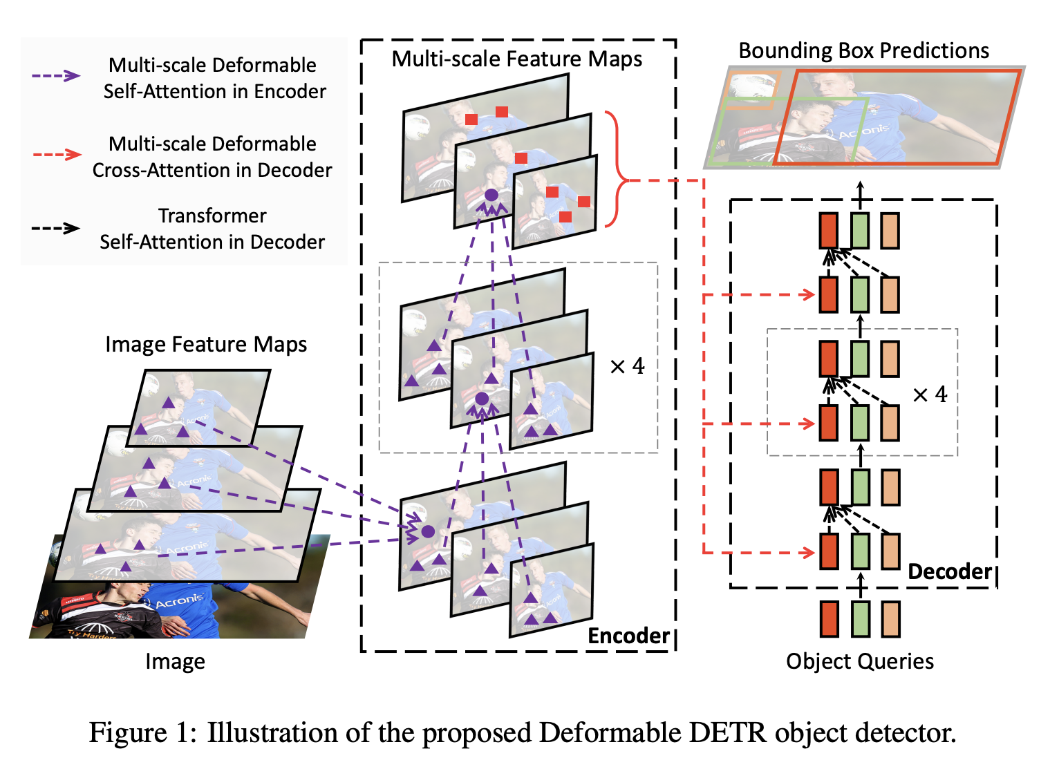 deformabledetr2