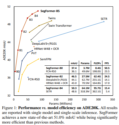 segformer6