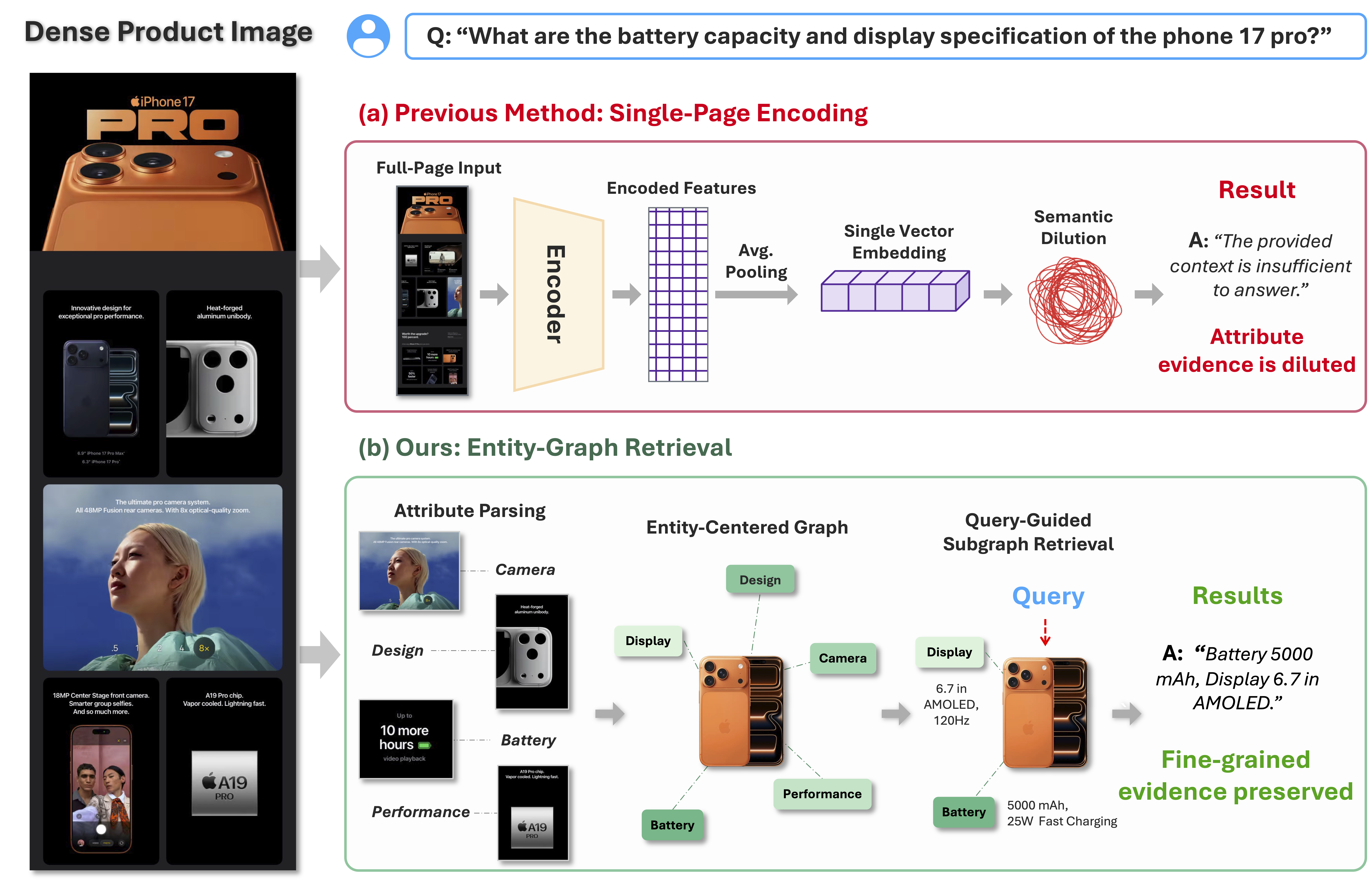 SAGE overview figure