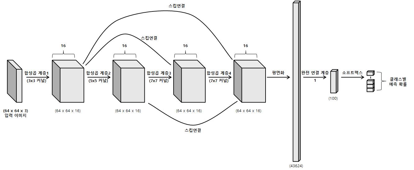 multipath-based-cnn