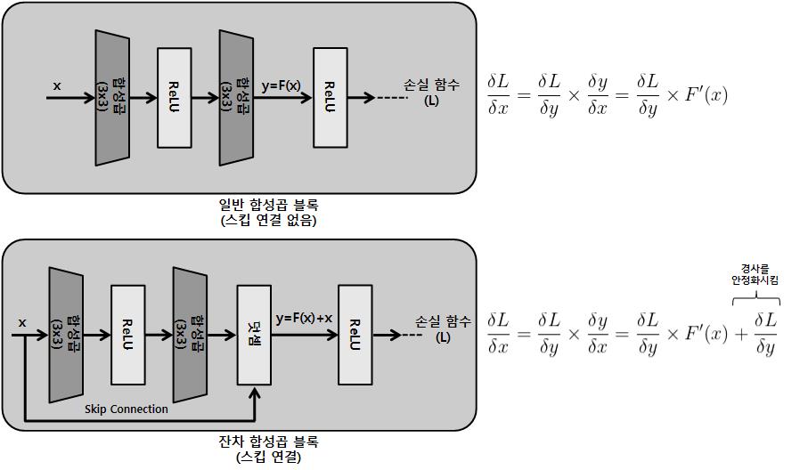 residualblock