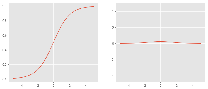 sigmoid