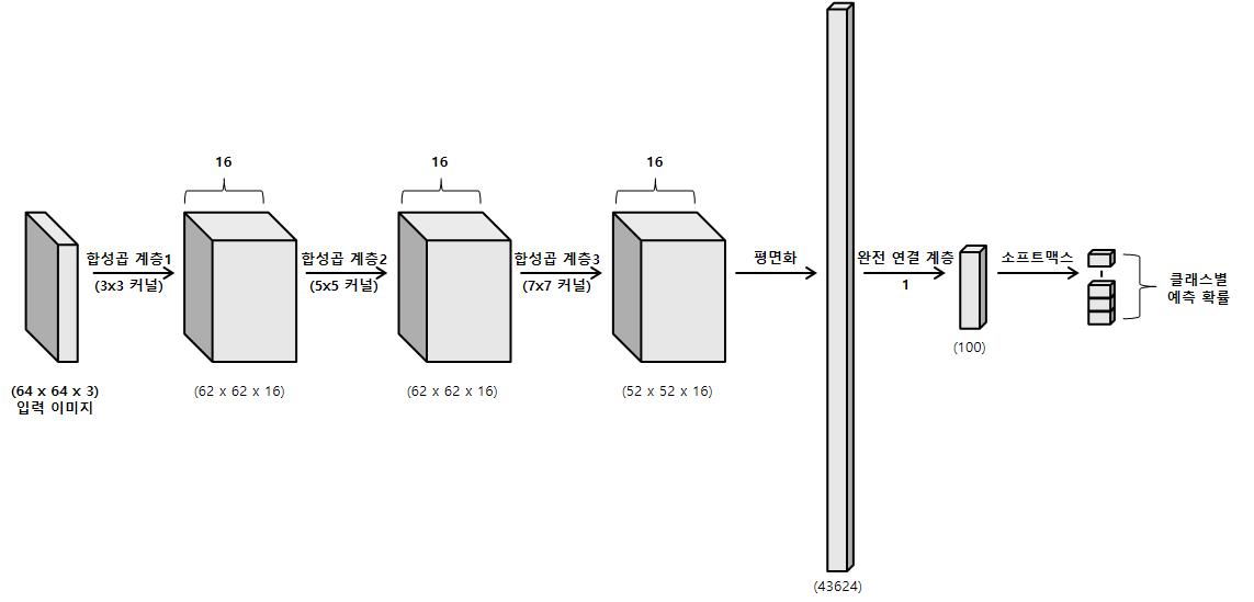 spatial-based-cnn