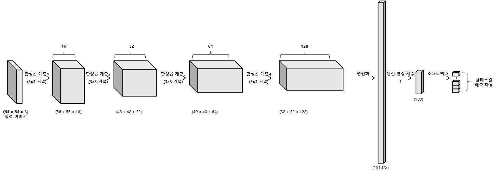 width-based-cnn